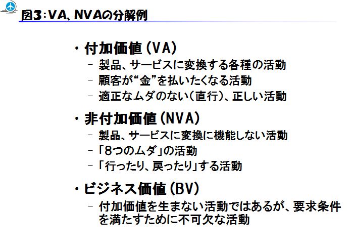 VA、NVAの分解例
