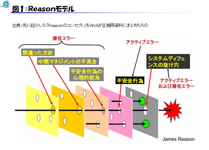 Reasonモデル