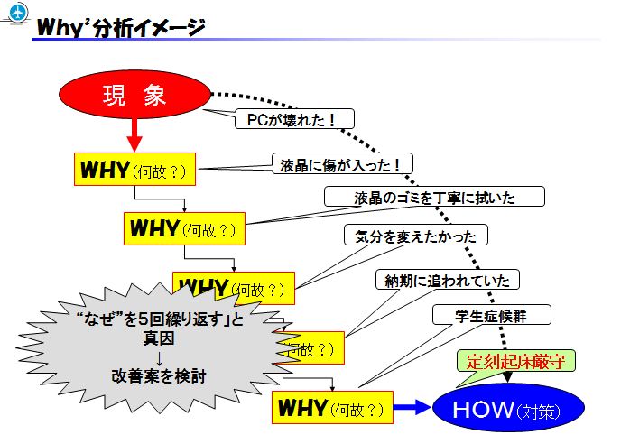 ポイント