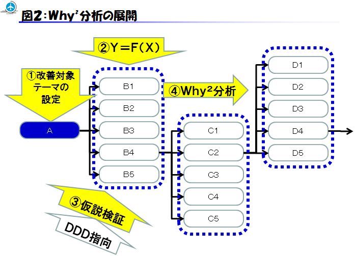 展開フォーマット